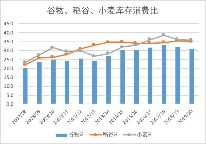 方言：国际粮价为何上涨？部分地区粮食供应需警惕